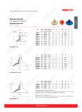 Spherical suction cups with male support