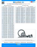 Fluxtrol 100   Material Sizes