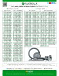 Fluxtrol A  Material Sizes