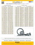 Fluxtrol 50  Material Sizes