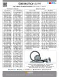 Ferrotron 559H  Material Sizes