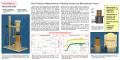 Rise Pressure Measurement of Sealing Foams and Microcellular Foams