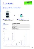 ELSD Sedex LC und AZURA Preparative HPLC Systeme