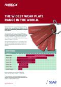 HARDOX  THE WIDEST WEAR PLATE RANGE IN THE WORLD